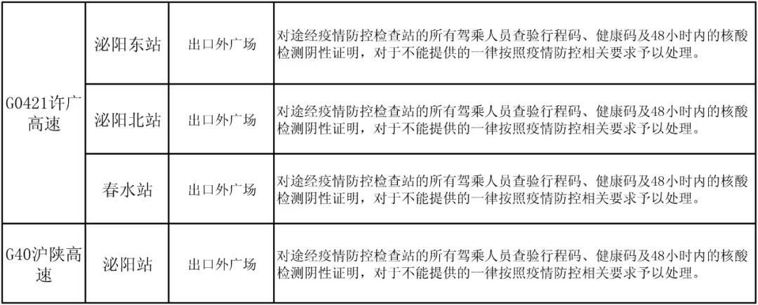 駐馬店高速如何通行？最新消息來了