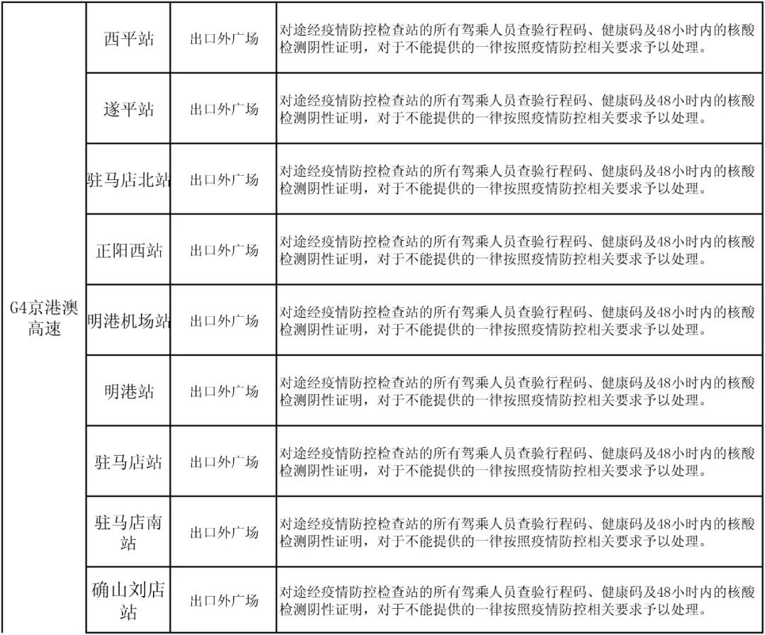 駐馬店高速如何通行？最新消息來了