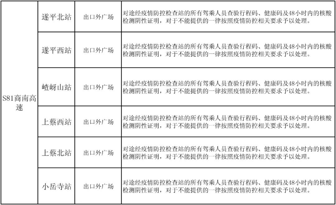 駐馬店高速如何通行？最新消息來了