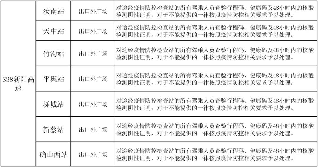 駐馬店高速如何通行？最新消息來了