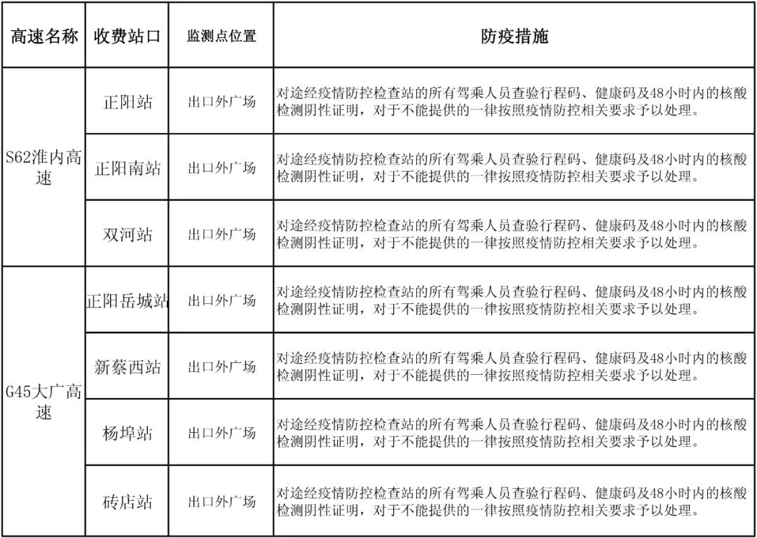 駐馬店高速如何通行？最新消息來了