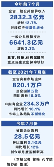 河南經濟長期向好基本面沒變 從7月份“答卷”看經濟預期