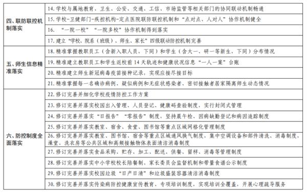 河南省各級(jí)各類學(xué)校2021年秋季學(xué)期返校開學(xué)條件清單發(fā)布！