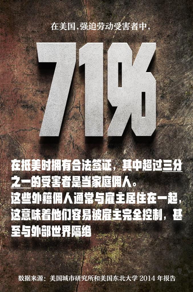 罄竹難書！美國人口販運罪行史話