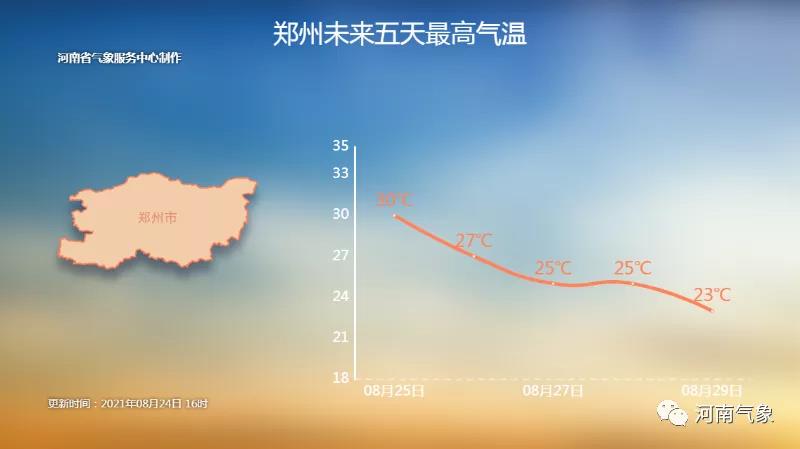 河南：25日傍晚起再迎新一輪大范圍降雨