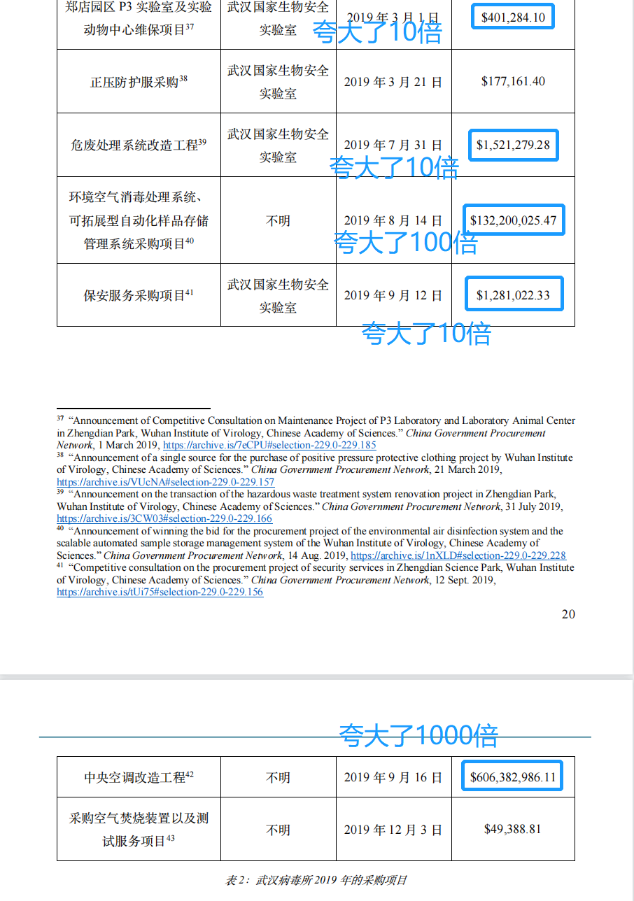 花6億美元修中央空調(diào)？新華社記者實(shí)錘美國國會和媒體誣陷武漢病毒所