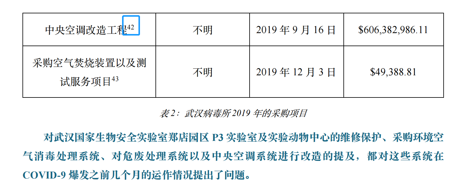 花6億美元修中央空調(diào)？新華社記者實(shí)錘美國國會和媒體誣陷武漢病毒所