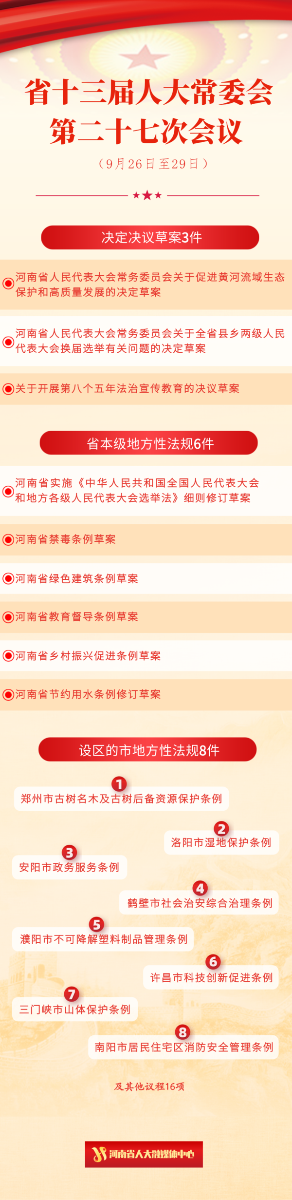 河南省十三屆人大常委會第二十七次會議在鄭州開幕