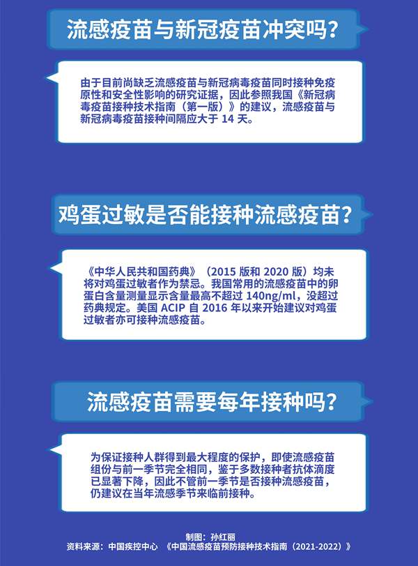 哪些人最推薦打？與新冠疫苗沖突嗎？關(guān)于流感疫苗你需要知道這些