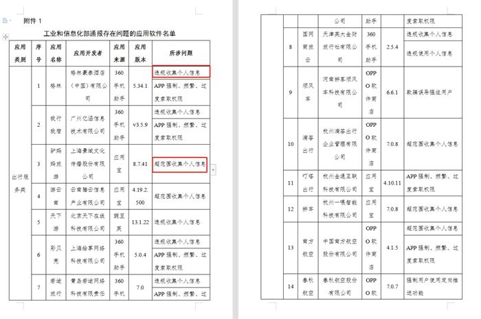 當心！在你睡覺時，這些APP正讀取你的照片