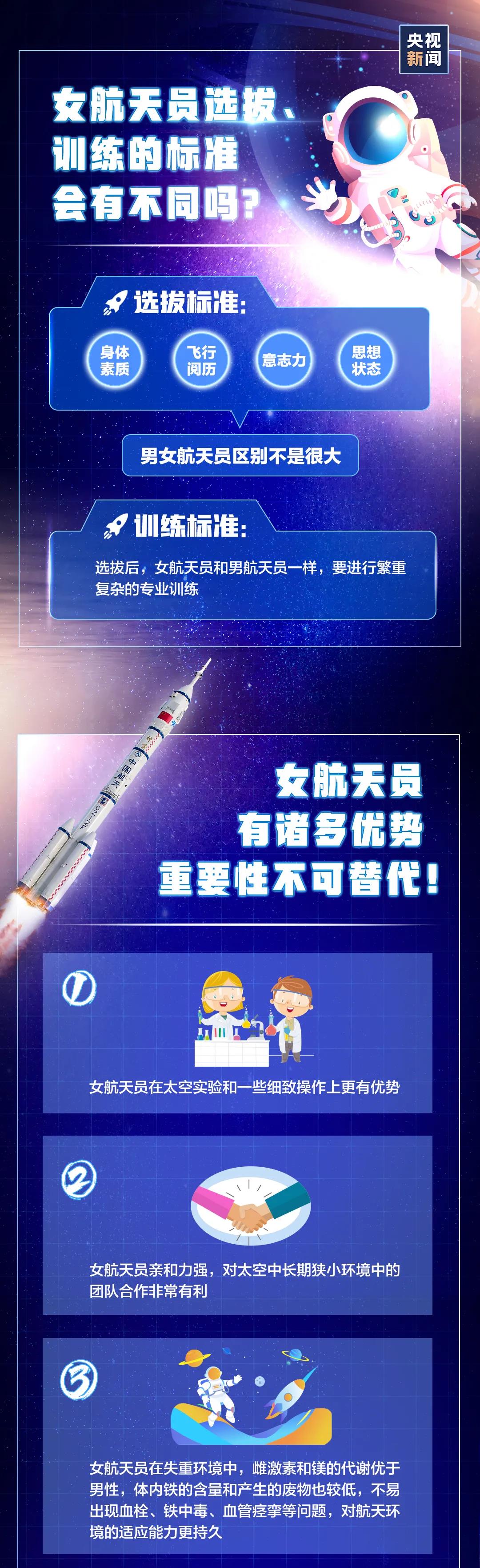 女航天員上太空，有啥不一樣？