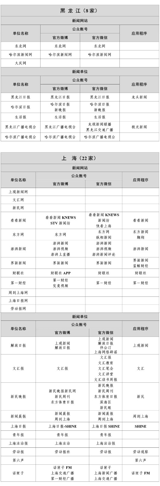  最新版《互聯(lián)網(wǎng)新聞信息稿源單位名單》