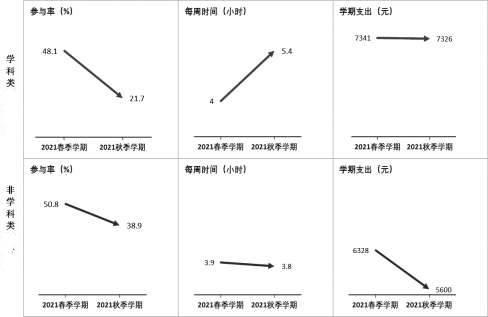 全國各地落實(shí)“雙減”成效如何？看看數(shù)據(jù)怎么說