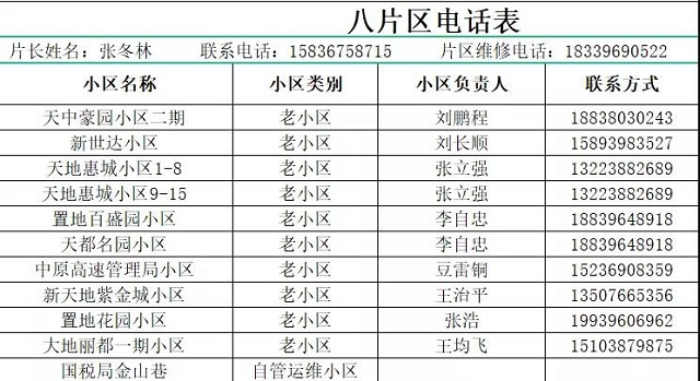 駐馬店熱力分公司發(fā)布全市集中供暖片區(qū)負(fù)責(zé)人及服務(wù)人員聯(lián)系方式