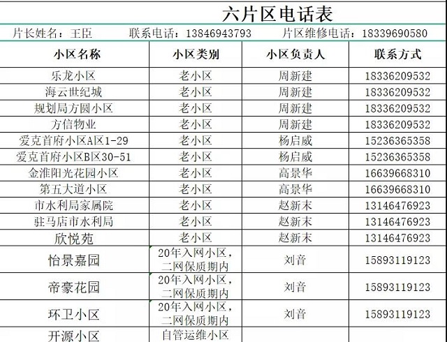 駐馬店熱力分公司發(fā)布全市集中供暖片區(qū)負(fù)責(zé)人及服務(wù)人員聯(lián)系方式