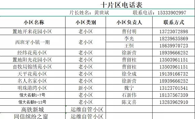 駐馬店熱力分公司發(fā)布全市集中供暖片區(qū)負(fù)責(zé)人及服務(wù)人員聯(lián)系方式