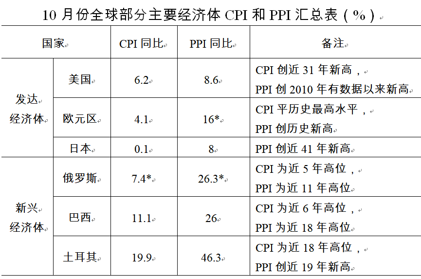 國家發(fā)改委：我國物價總水平將保持在合理區(qū)間，不會全面上漲