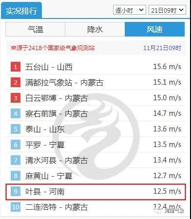 這次寒潮為何威力這么大？風(fēng)再刮兩天凌晨氣溫最低