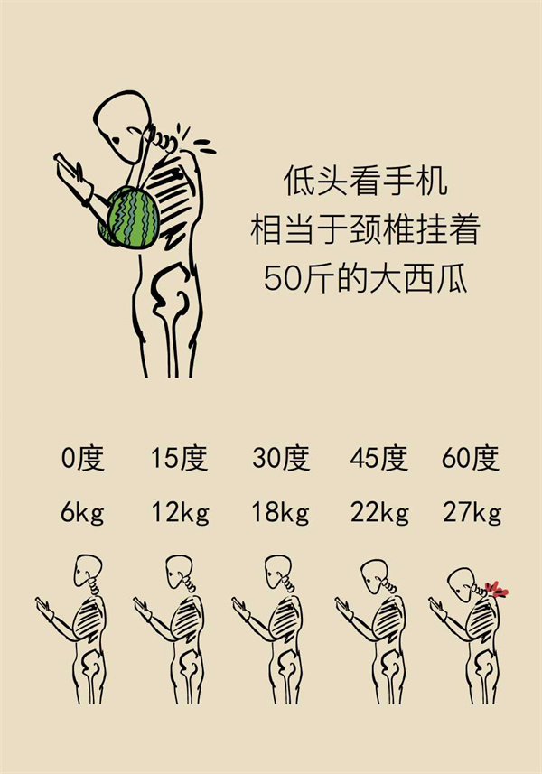 一個動作能讓頸椎負重50斤？這些醫(yī)學(xué)知識要了解