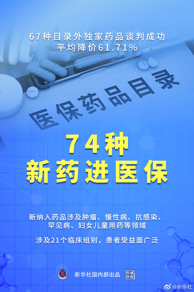 2021年醫(yī)保談判結(jié)果出爐！74種新藥進(jìn)入最新版醫(yī)保藥品目錄