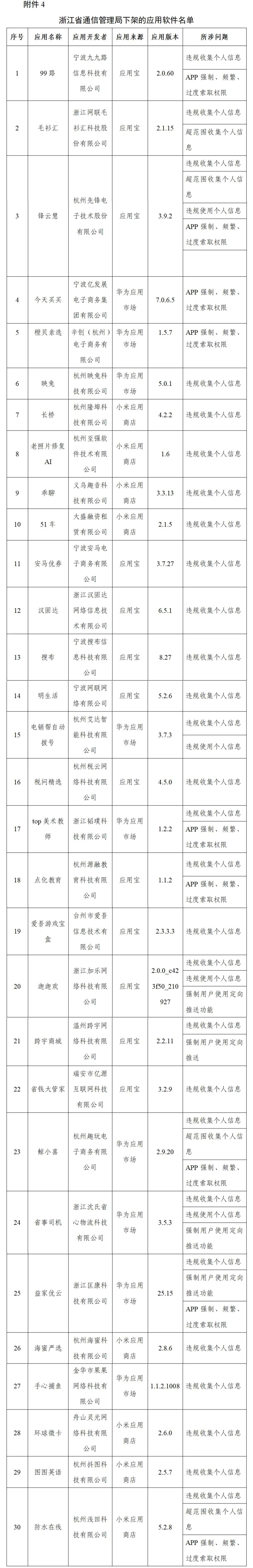 工信部下架106款侵害用戶(hù)權(quán)益APP