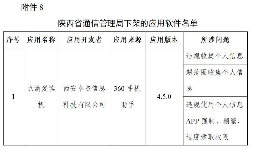 工信部下架106款侵害用戶(hù)權(quán)益APP