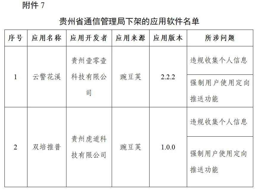 工信部下架106款侵害用戶(hù)權(quán)益APP