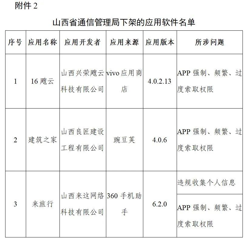 工信部下架106款侵害用戶(hù)權(quán)益APP