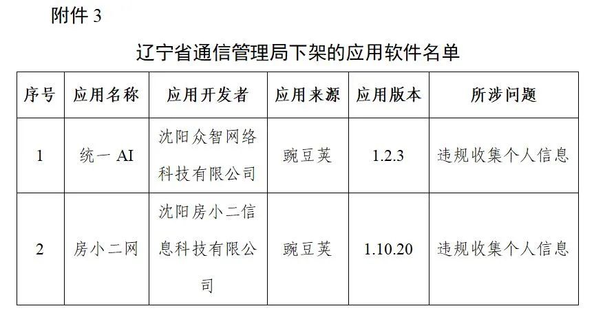 工信部下架106款侵害用戶(hù)權(quán)益APP