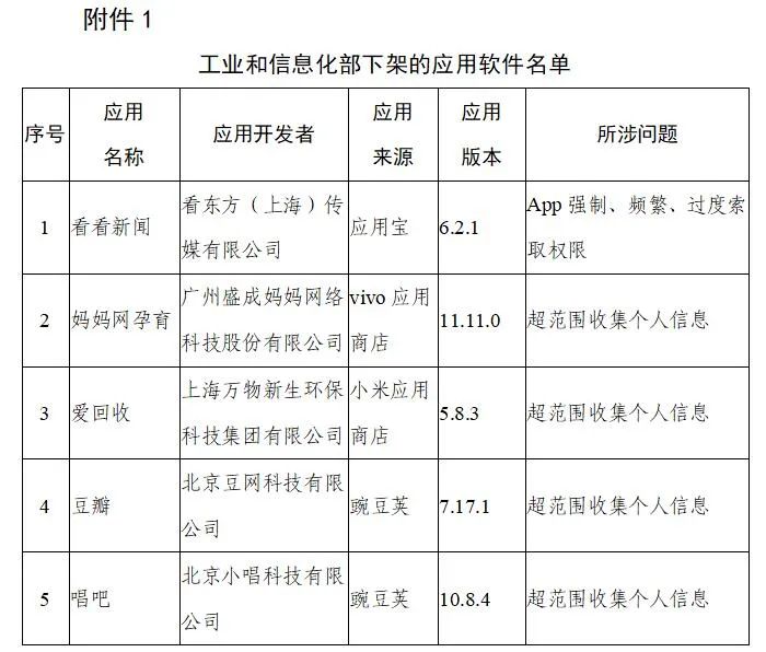 工信部下架106款侵害用戶(hù)權(quán)益APP