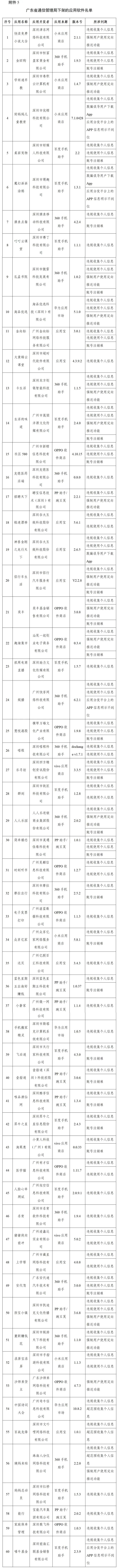 工信部下架106款侵害用戶(hù)權(quán)益APP