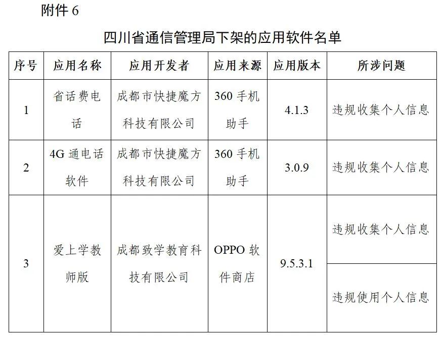 工信部下架106款侵害用戶(hù)權(quán)益APP