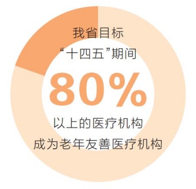 河南命名240家老年友善醫(yī)療機構 67項指標保證老年人“看病自由”