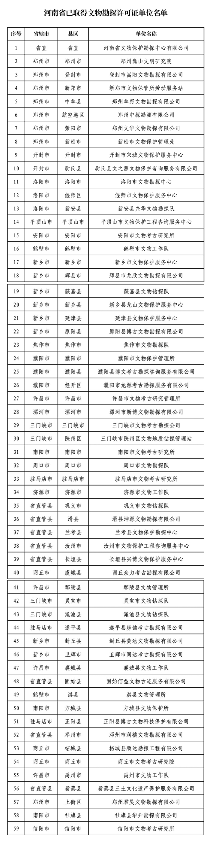 河南省2021年度文物勘探許可證年審工作啟動