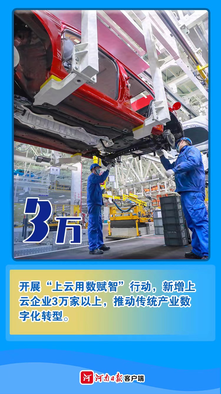 海報(bào)丨數(shù)字為證！看2021年河南有多拼②