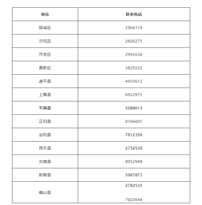 駐馬店市各縣區(qū)疫情防控指揮部聯(lián)系方式公布！