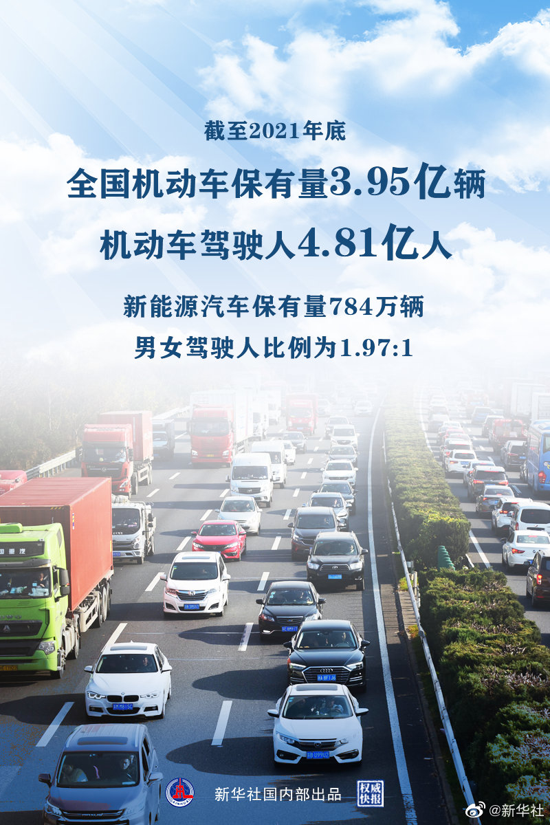 3.95億輛，4.81億人！公安部發(fā)布2021年全國機動車和駕駛?cè)藬?shù)據(jù)