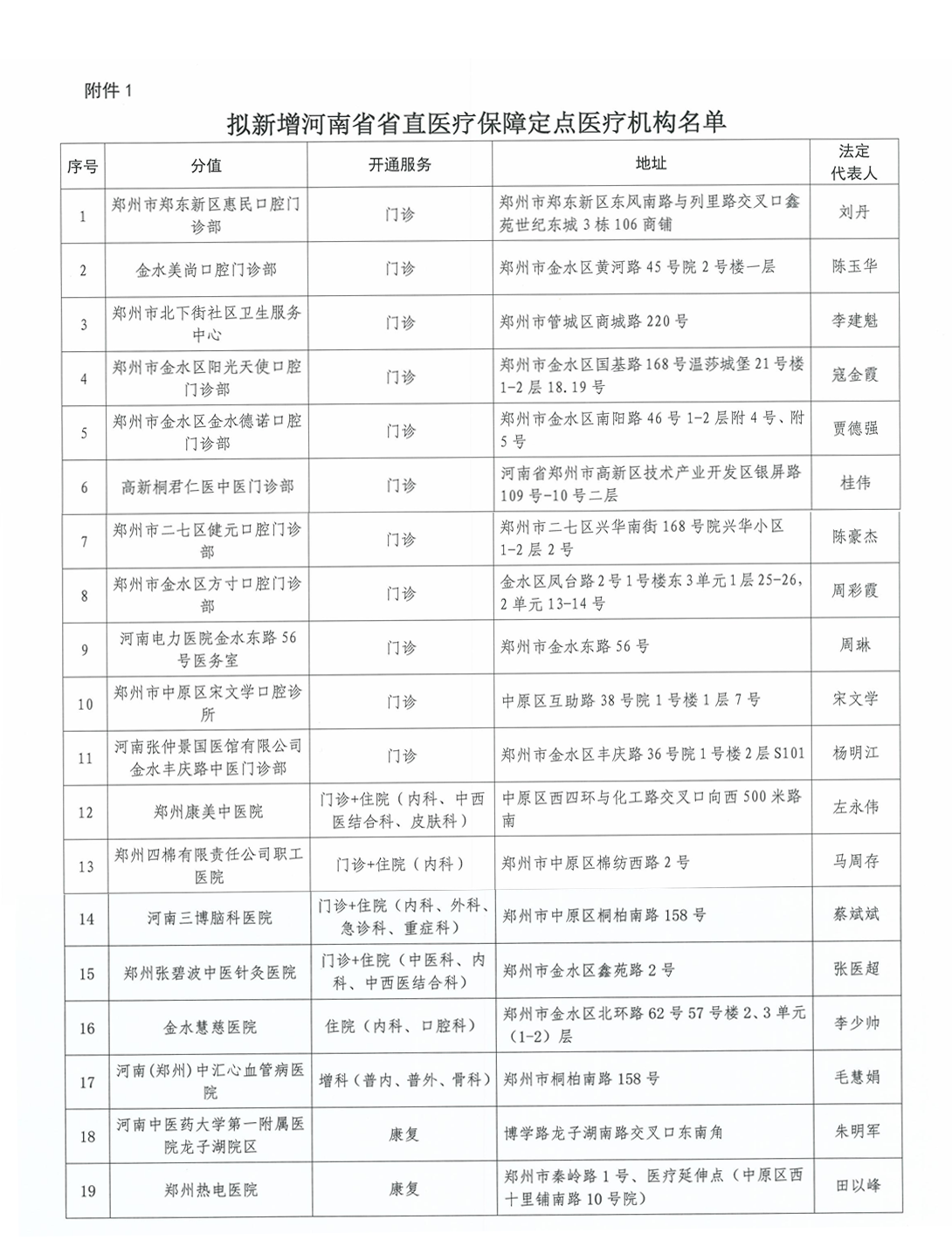 好消息！河南將新增19家省直醫(yī)保定點(diǎn)醫(yī)療機(jī)構(gòu)，看看你家附近有嗎？