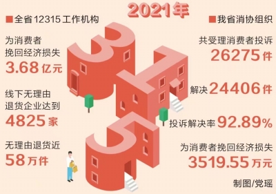 國際消費(fèi)者權(quán)益日丨共促消費(fèi)公平 河南如何發(fā)力