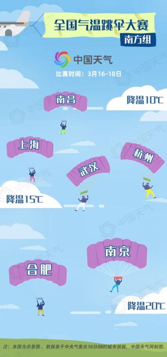 暴雨+暴雪+強(qiáng)對(duì)流天氣預(yù)警 這些地方一夜返冬