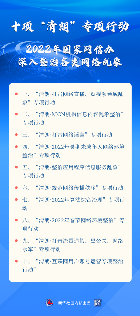 打擊謠言、治理算法……2022年“清朗”系列專項(xiàng)行動(dòng)將重點(diǎn)整治這些網(wǎng)絡(luò)亂象