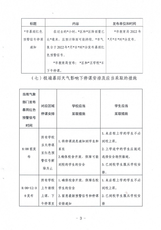 ?駐馬店市教育局最新通知！4月1日起施行！這種條件下，停課…