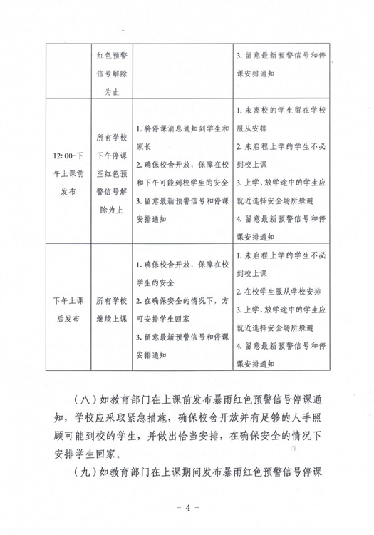 ?駐馬店市教育局最新通知！4月1日起施行！這種條件下，停課…