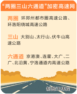 繪制高質(zhì)量公路“工筆畫” “十四五”末河南公路通車?yán)锍虒⑦_29萬公里