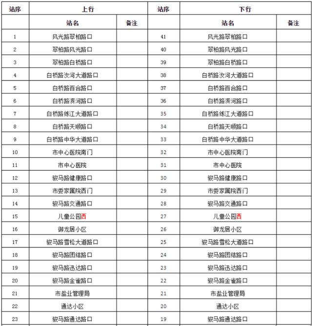 通行有變！4月1日起，駐馬店市區(qū)15路公交線路調整！