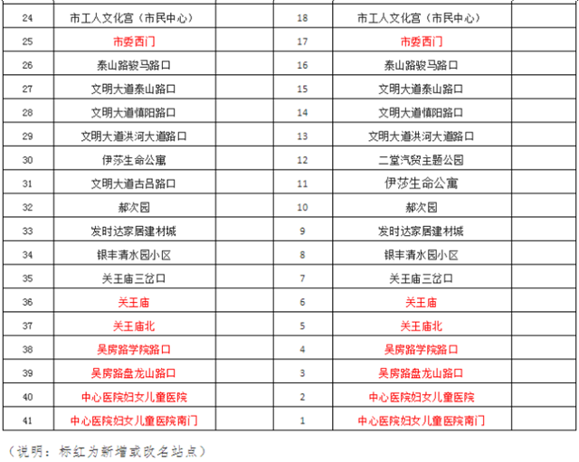 通行有變！4月1日起，駐馬店市區(qū)15路公交線路調整！