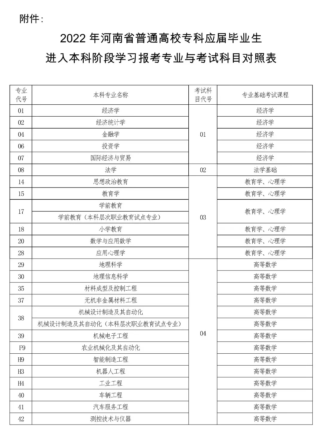 專升本同學請進！2022年河南專升本考試時間敲定