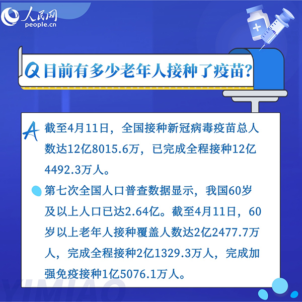 為什么老年人接種新冠疫苗意義重大？8組問答告訴你