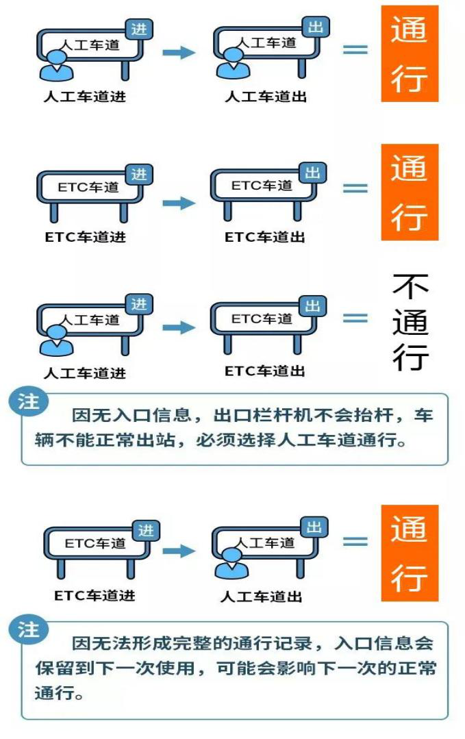 2022年五一假期通行河南高速免費(fèi) 出門遠(yuǎn)行切記提前了解目的地防疫政策