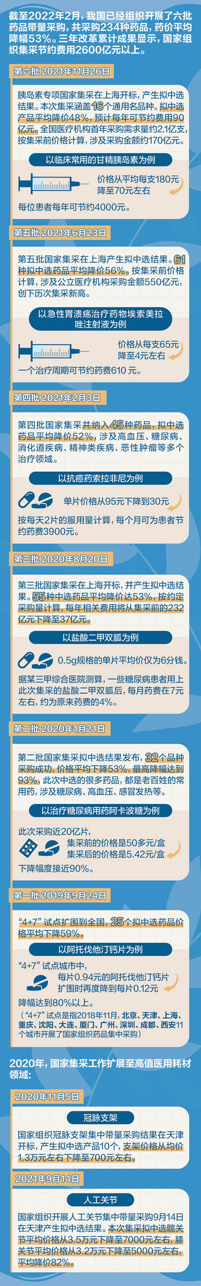 全民醫(yī)?！办`魂砍價” 不放棄每一個小群體